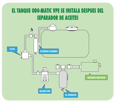 ODO MATIC VPE